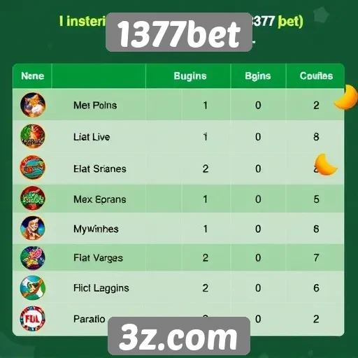 Comparação de jogos disponíveis no 1377bet com concorrentes